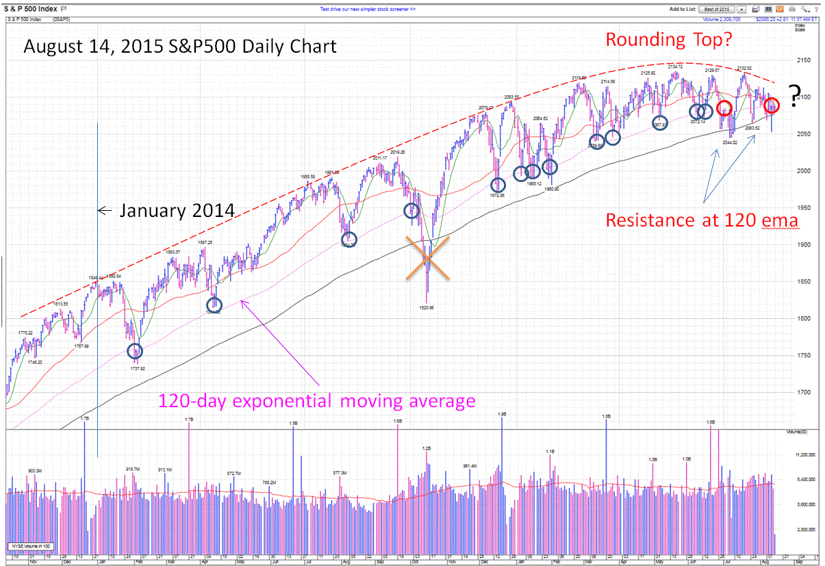 Name:  S&P 120 ema.GIF
Views: 807
Size:  205.9 KB