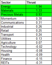 Name:  Sectors.gif
Views: 1276
Size:  6.8 KB