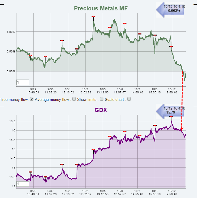 Name:  GDX_MF.gif
Views: 1505
Size:  34.0 KB