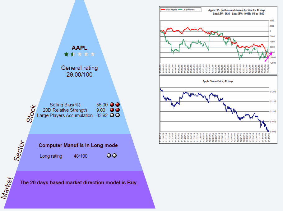 Name:  AAPL_P.gif
Views: 4020
Size:  46.9 KB