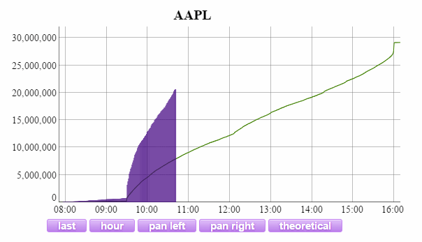 Name:  AAPL_Vol.gif
Views: 3824
Size:  14.0 KB