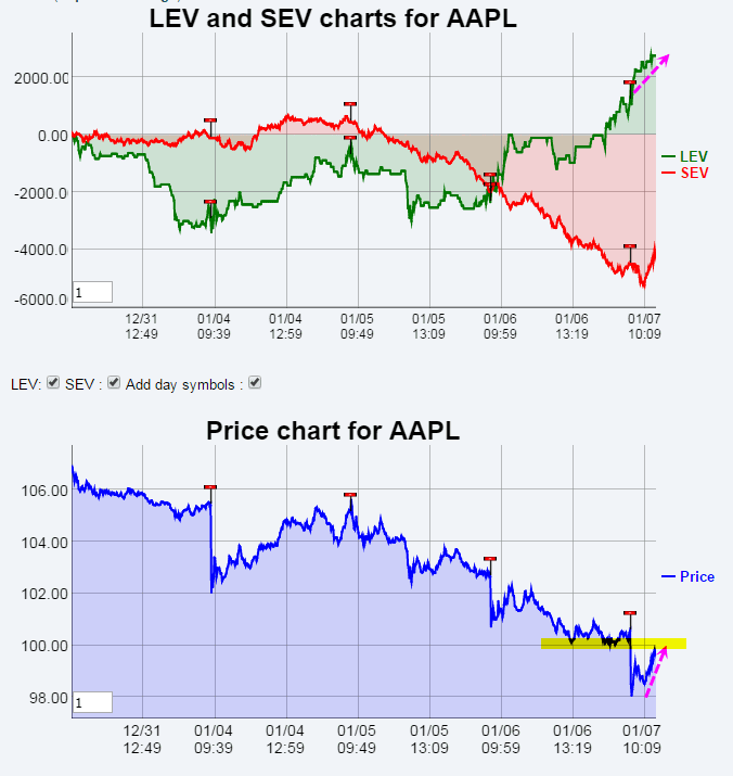 Name:  AAPL_EV.gif
Views: 3651
Size:  35.3 KB