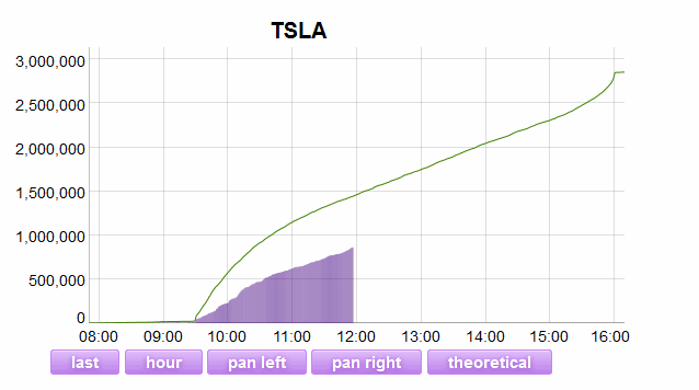 Name:  TSLA_Vol.gif
Views: 3596
Size:  13.8 KB