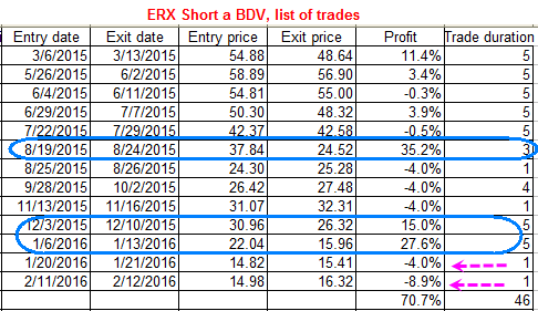 Name:  ERX_Trades.gif
Views: 3507
Size:  15.1 KB