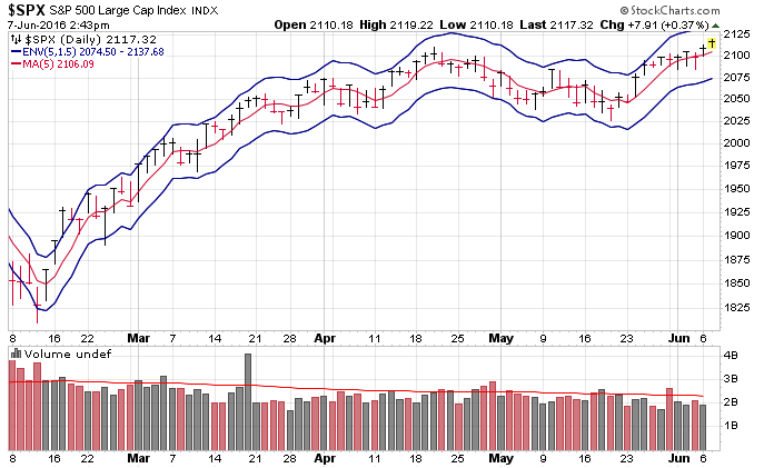 Name:  $SPX.gif
Views: 696
Size:  28.0 KB