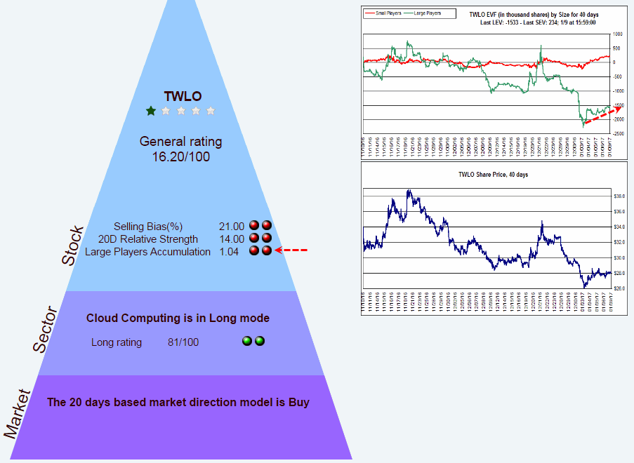 Name:  TWLO_P.gif
Views: 5200
Size:  42.5 KB