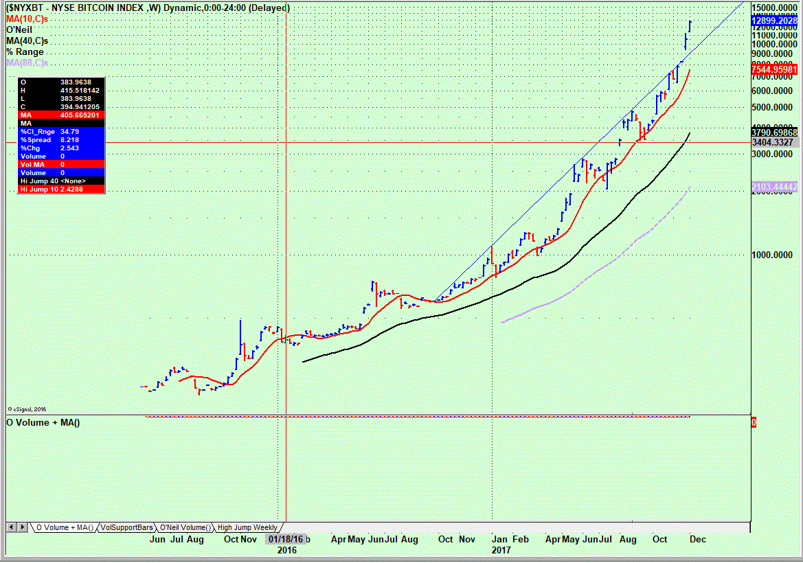 Name:  Bitcoin index.GIF
Views: 900
Size:  219.7 KB