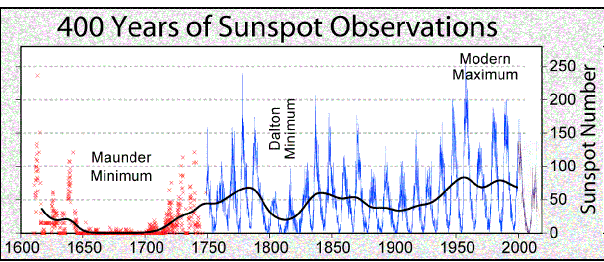 Name:  Sun Spot Observations.GIF
Views: 4201
Size:  133.6 KB