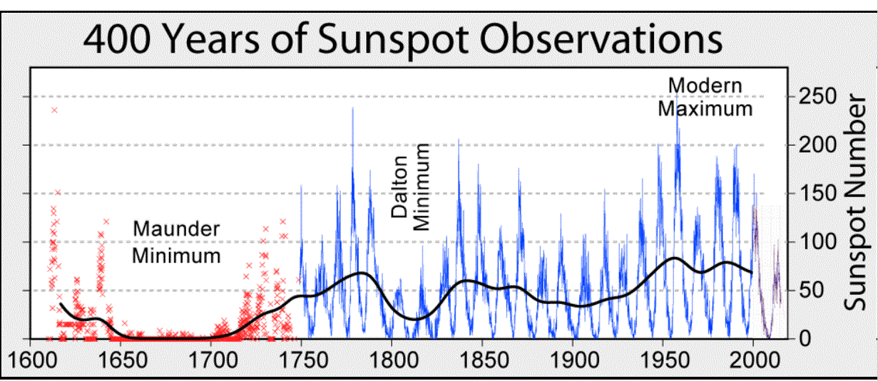 Name:  Sun Spot Observations.GIF
Views: 6459
Size:  133.6 KB