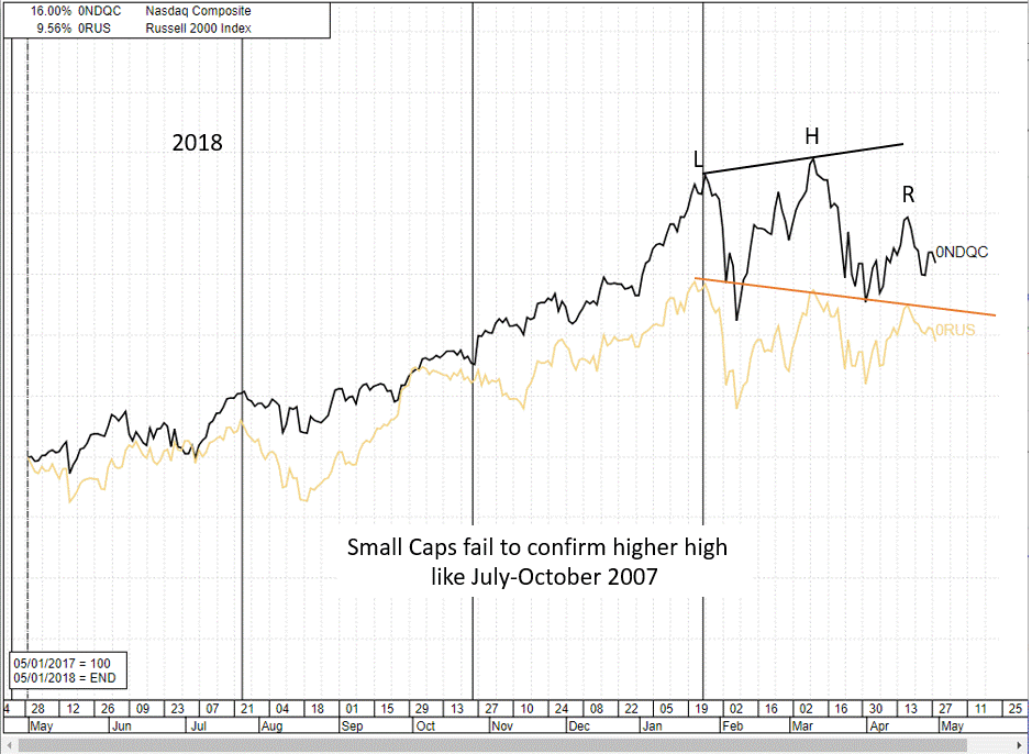 Name:  2018 Market.gif
Views: 6097
Size:  93.0 KB