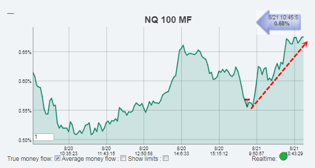 Name:  NQ100_MF.gif
Views: 3137
Size:  19.2 KB