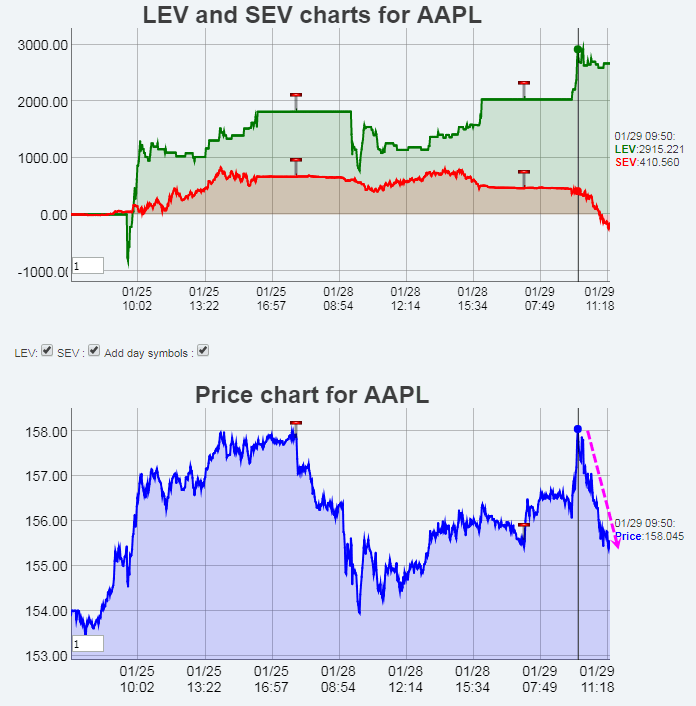 Name:  AAPL_EV.gif
Views: 3188
Size:  37.4 KB