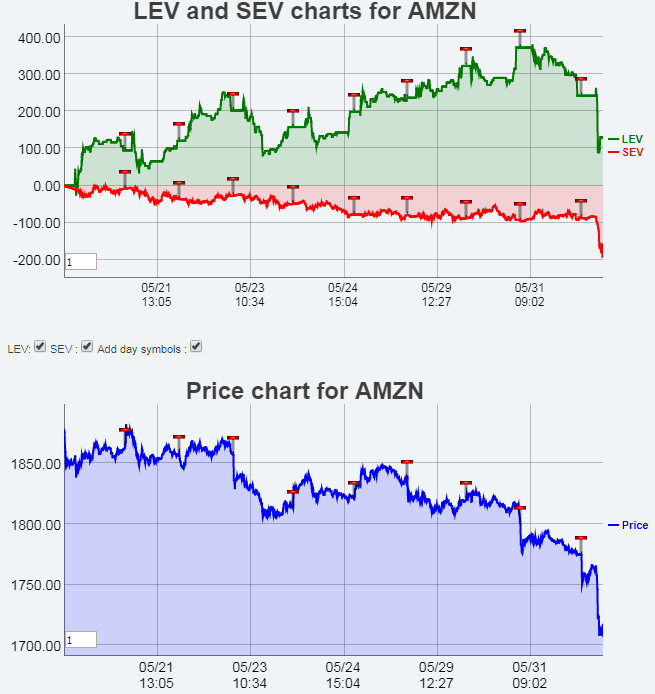 Name:  AMZN.gif
Views: 3198
Size:  32.2 KB