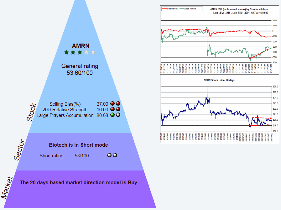 Name:  AMRN_P.gif
Views: 6000
Size:  46.9 KB