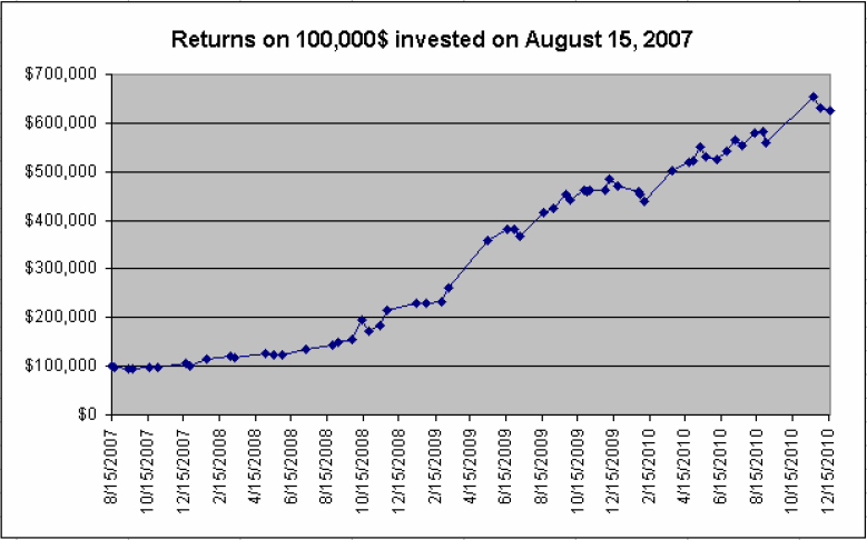 Name:  IWM_Returns.gif
Views: 3045
Size:  25.5 KB