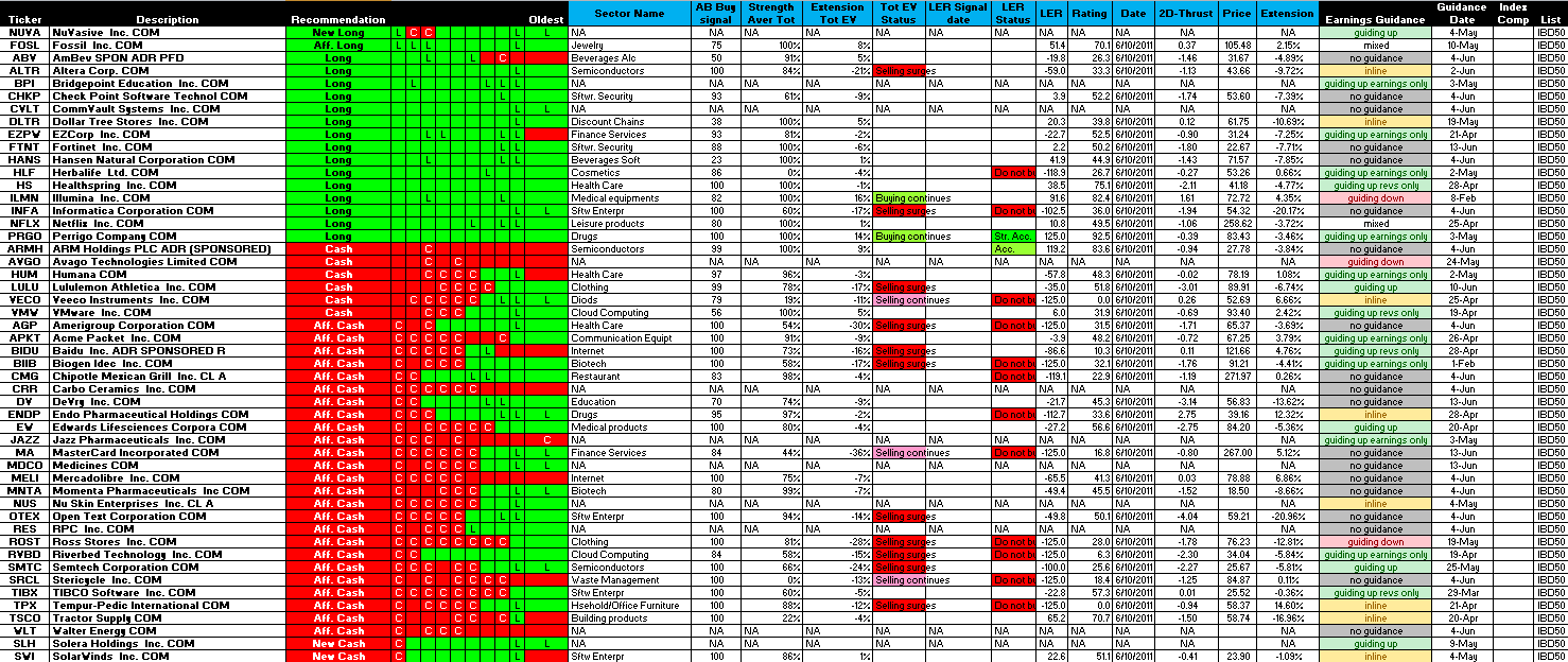 Name:  11JUN10-IBD50+GGT+EV.PNG
Views: 3025
Size:  130.0 KB