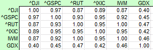 Name:  11JUN17-MarketCorrelation-IWM-GDX.PNG
Views: 8849
Size:  5.5 KB