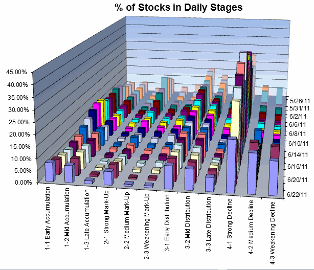 Name:  dstages110623.gif
Views: 2511
Size:  48.0 KB