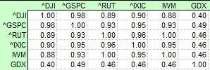 Name:  11JUL01-GDX-IWM-Correlation.PNG
Views: 1922
Size:  5.4 KB