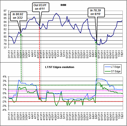 Name:  IWM_Trade1.gif
Views: 1110
Size:  20.9 KB