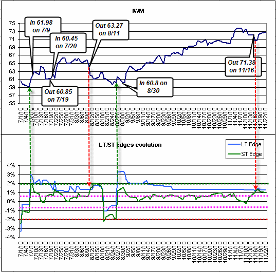 Name:  IWM_Trade2.gif
Views: 1140
Size:  23.8 KB