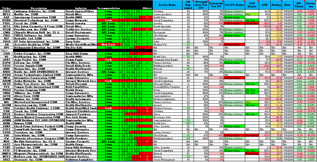 Name:  11JUL08-GGT+EV+IBD50.PNG
Views: 2596
Size:  89.1 KB