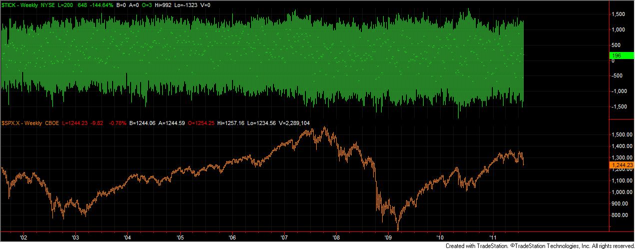 Name:  Weekly NYSE Tick.jpg
Views: 6848
Size:  115.8 KB