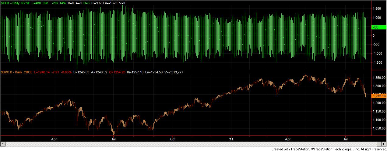 Name:  Daily NYSE Tick.jpg
Views: 6211
Size:  121.1 KB