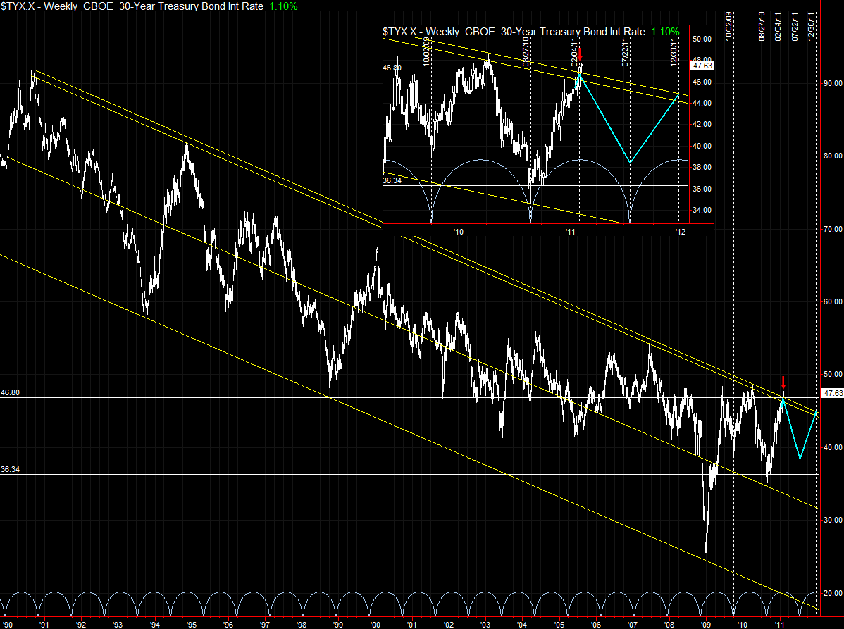 Name:  30 yr yield 2-9-11.PNG
Views: 1404
Size:  81.0 KB