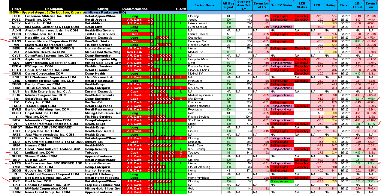 Name:  11AUG05-IBD50-GGT+EV.PNG
Views: 2591
Size:  123.8 KB